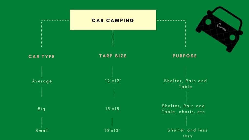 what-size-tarp-for-camping-for-tent-car-hammock-travelers-door