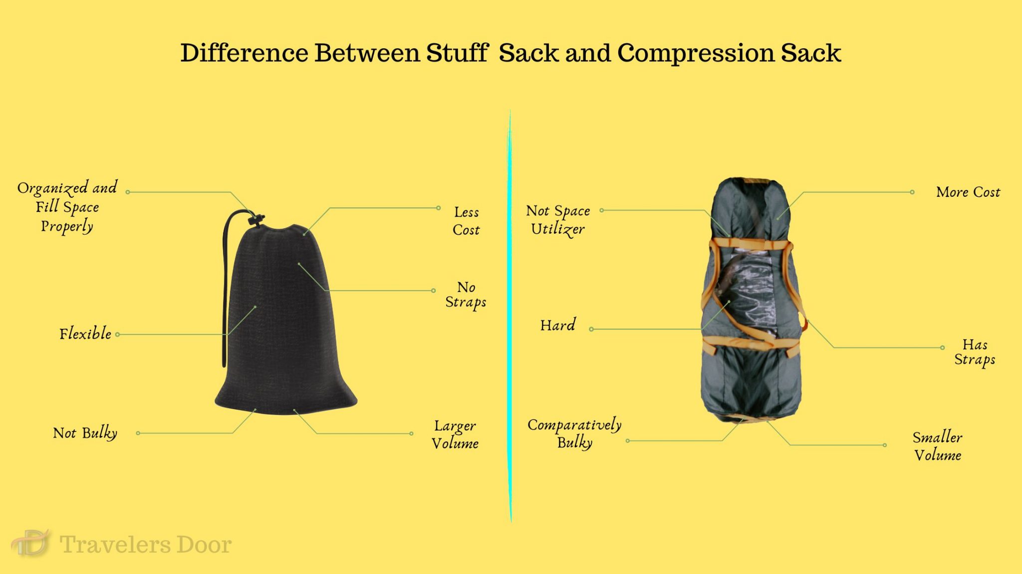 stuff-sack-vs-compression-sack-comparison-travelers-door